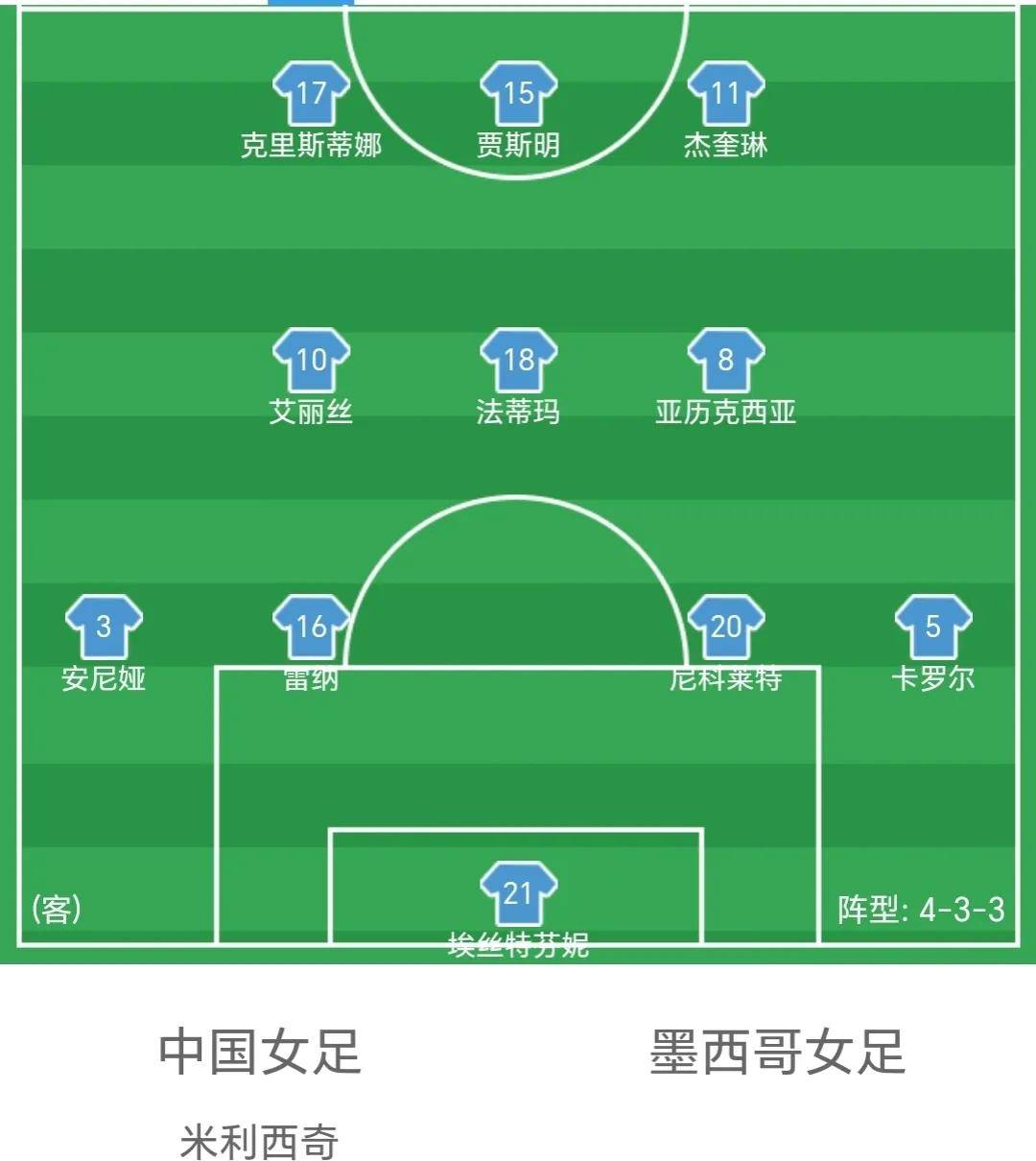 包含墨西哥女足-惜败捷克小组赛出局的词条