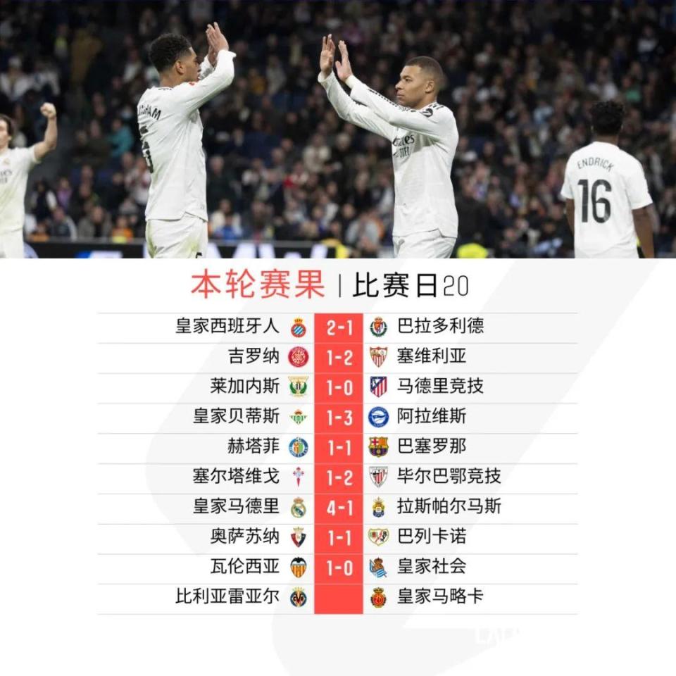 关于瓦伦西亚迎来胜利，塞尔塔遭遇失利的信息