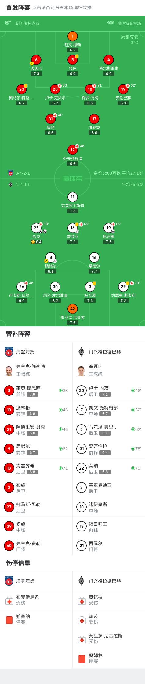門興格拉德巴赫迎来连战连捷，斩获宝贵分的简单介绍
