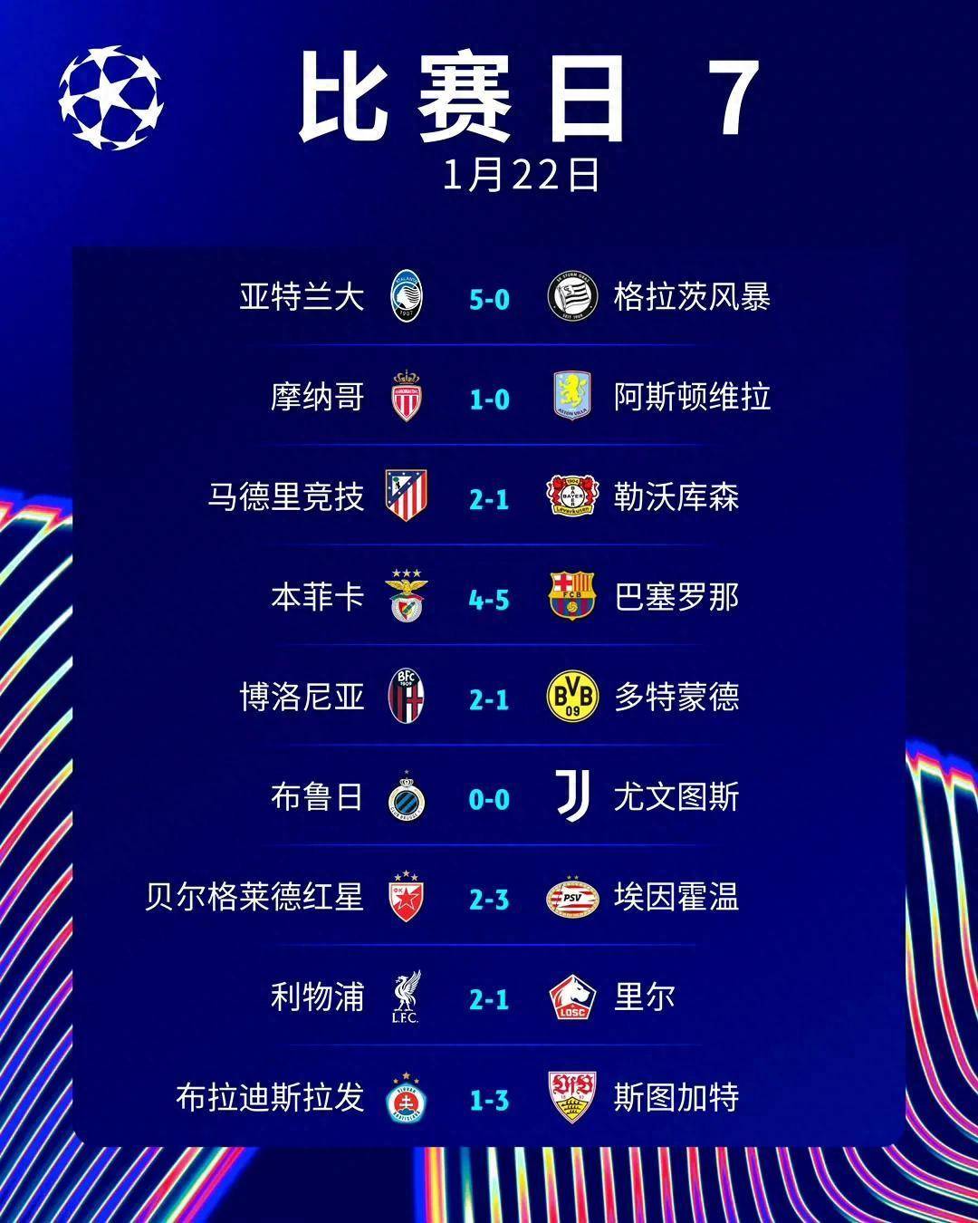 包含换帅后客场连胜，俱乐部欧冠资格希望大增的词条