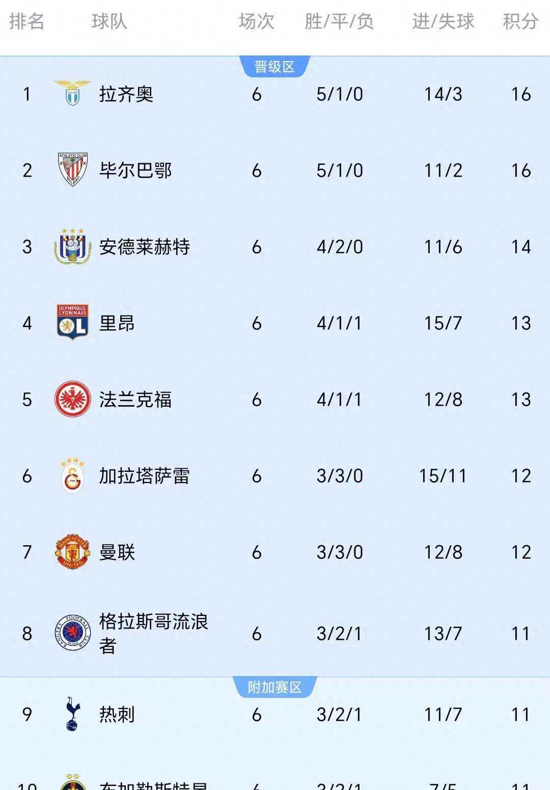 欧国联比赛实力榜公示，巅峰对决无悔